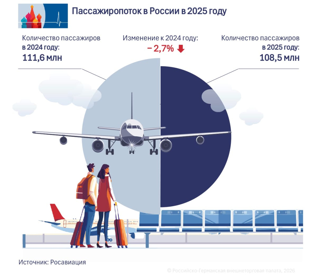 Passagieraufkommen RU.jpg