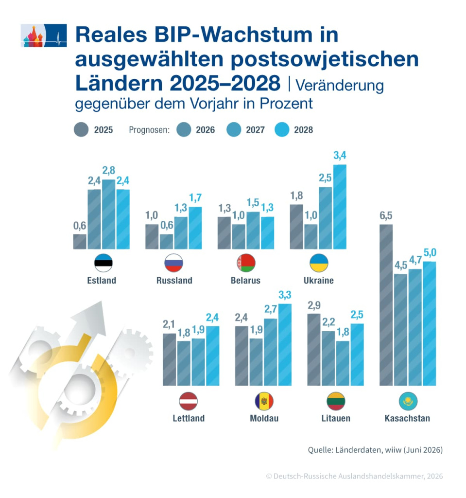 wiiw_BIP-Wachstum_de.jpg wiiw_BIP-Wachstum_de.jpg