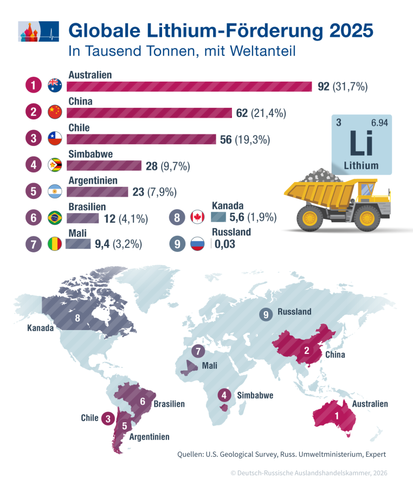 3_Lithium_Foerderung_global_de.png 3_Lithium_Foerderung_global_de.png