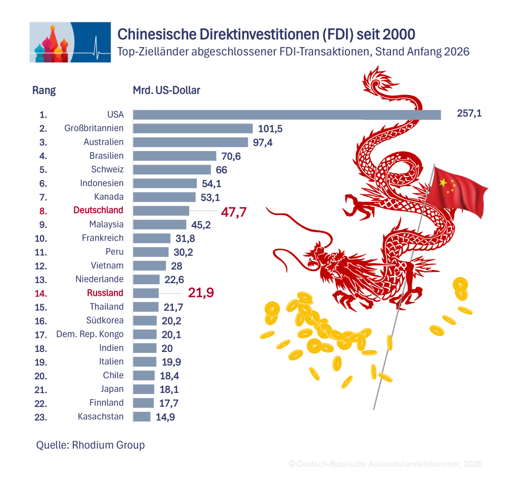 Direktinvest. 2000 DE.png